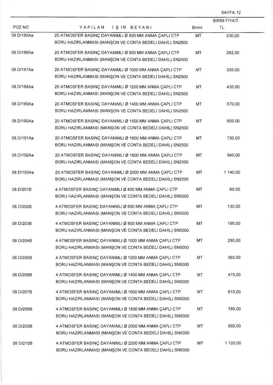 D/209B 08 D/210B 20 ATMOSFER BASINÇ DAYANIMLI 0 800 MM ANMA ÇAPLI CTP 20 ATMOSFER BASINÇ DAYANIMLI 0 900 MM ANMA ÇAPLI CTP 20 ATMOSFER BASINÇ DAYANIMLI 0 1000 MM ANMA ÇAPLI CTP 20 ATMOSFER BASINÇ