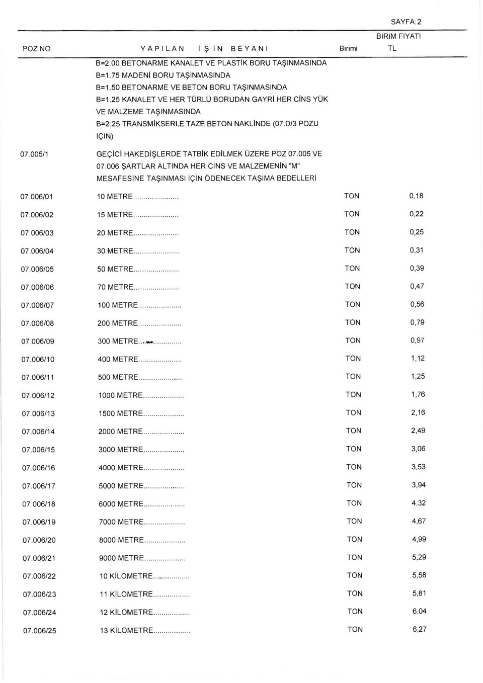 005 VE 07 006 ŞARAR ALTINDA HER CİNS VE MALZEMENİN "M" MESAFESİNE TAŞINMASI İÇİN ÖDENECEK TAŞIMA BEDELLERİ 07.006/01 10 METRE TON 0,18 07 006/02 15 METRE TON 0,22 07.006/03 20 METRE TON 0,25 07.
