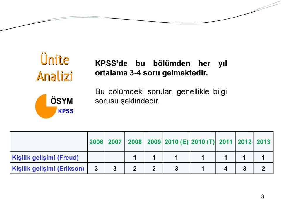 2006 2007 2008 2009 2010 (E) 2010 (T) 2011 2012 2013 Kişilik