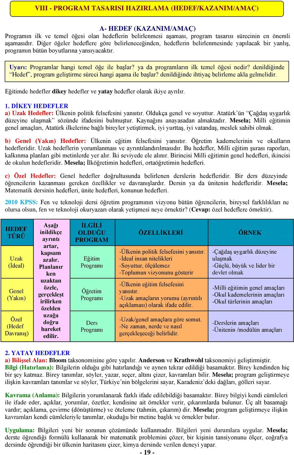 ya da programların ilk temel öğesi nedir? denildiğinde Hedef, program geliştirme süreci hangi aşama ile başlar? denildiğinde ihtiyaç belirleme akla gelmelidir.