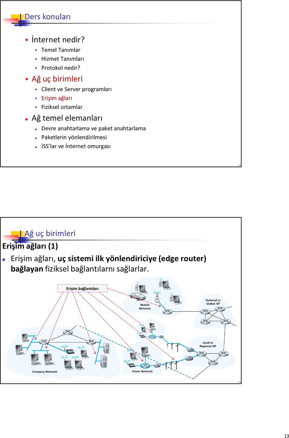 anahtarlama ve paket anahtarlama Paketlerin yönlendirilmesi İSS lar ve İnternet omurgası 25 Ağ uç birimleri