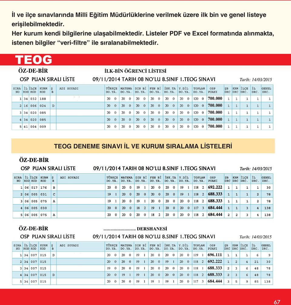 Listeler PDF ve Excel formatında alınmakta, istenen bilgiler veri-filtre ile