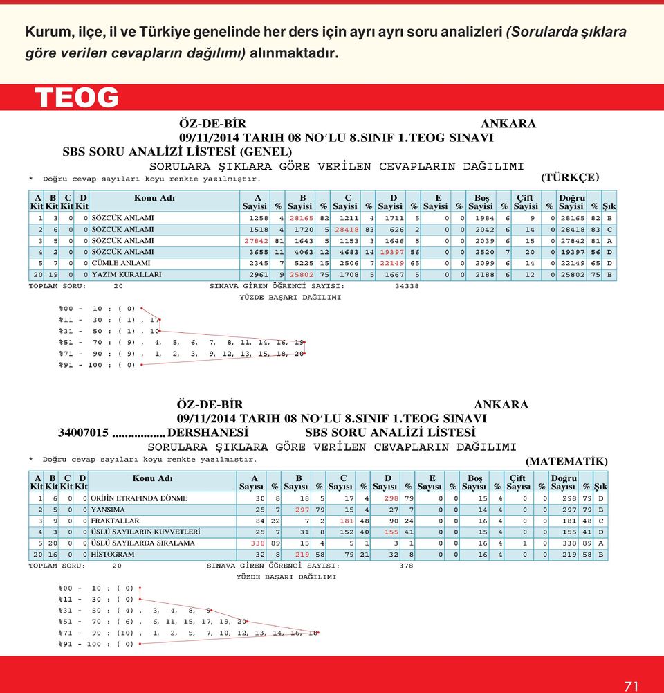 analizleri (Sorularda şıklara göre