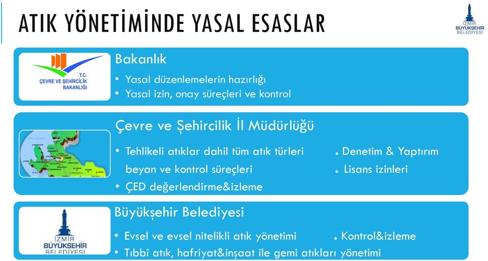 süreçleri ÇED değerlendirme&izleme Büyükşehir Belediyesi. Denetim & Yaptırım.