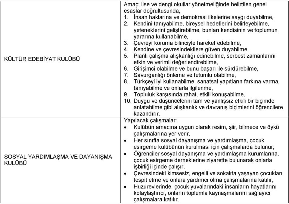 Kendini tanıyabilme, bireysel hedeflerini belirleyebilme, yeteneklerini geliştirebilme, bunları kendisinin ve toplumun yararına kullanabilme, 3. Çevreyi koruma bilinciyle hareket edebilme, 4.