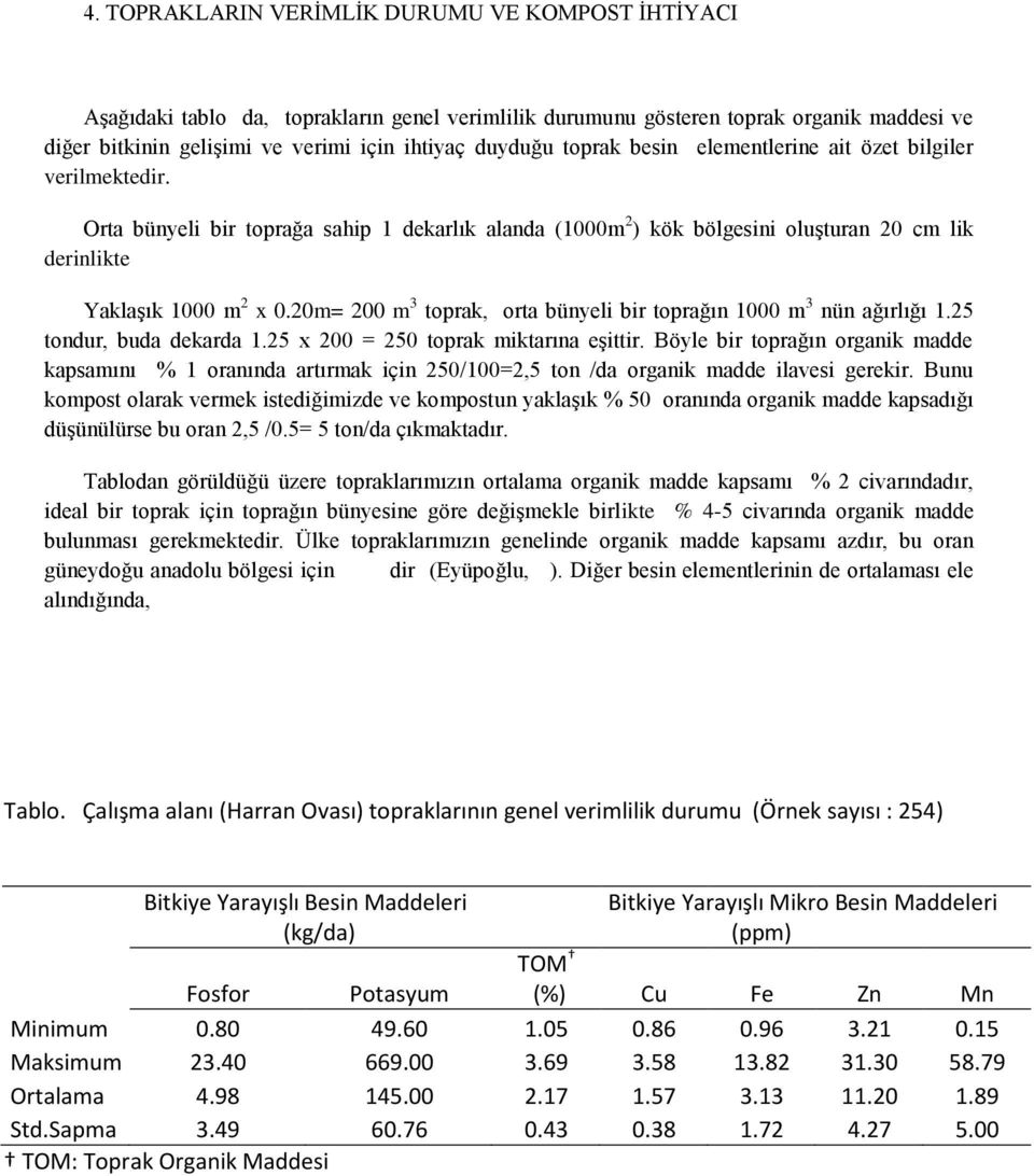 20m= 200 m 3 toprak, orta bünyeli bir toprağın 1000 m 3 nün ağırlığı 1.25 tondur, buda dekarda 1.25 x 200 = 250 toprak miktarına eşittir.