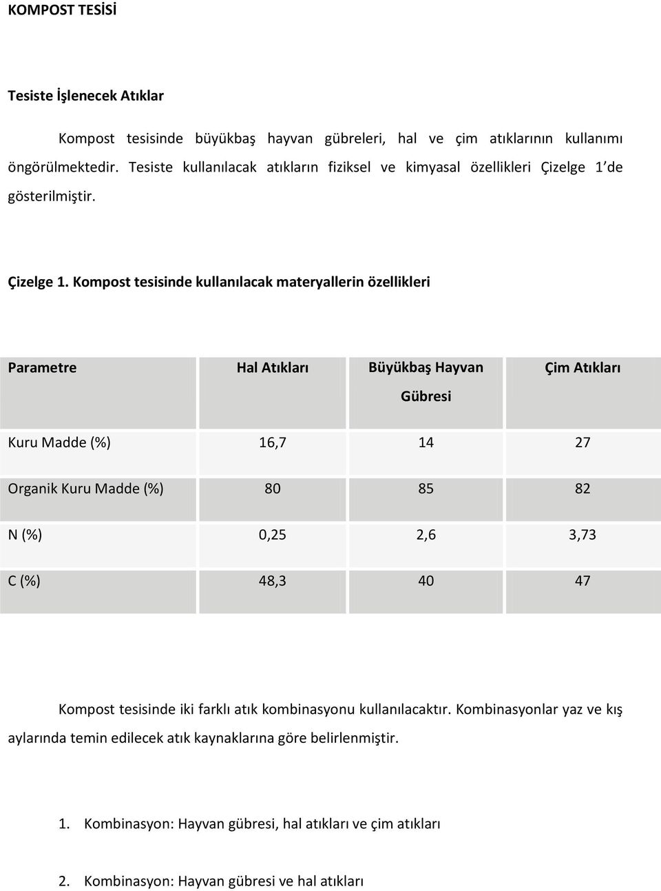 de gösterilmiştir. Çizelge 1.