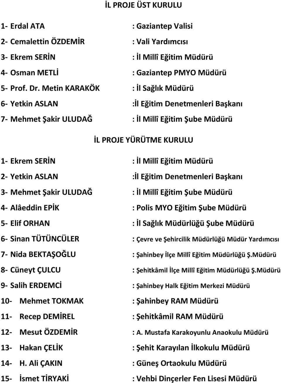 2- Yetkin ASLAN :İl Eğitim Denetmenleri Başkanı 3- Mehmet Şakir ULUDAĞ : İl Millî Eğitim Şube Müdürü 4- Alâeddin EPİK : Polis MYO Eğitim Şube Müdürü 5- Elif ORHAN : İl Sağlık Müdürlüğü Şube Müdürü 6-