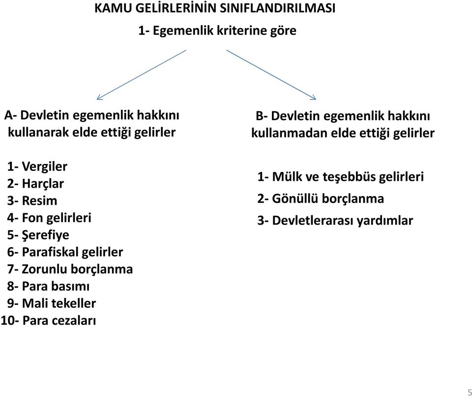 7- Zorunlu borçlanma 8- Para basımı 9- Mali tekeller 10- Para cezaları B- Devletin egemenlik hakkını