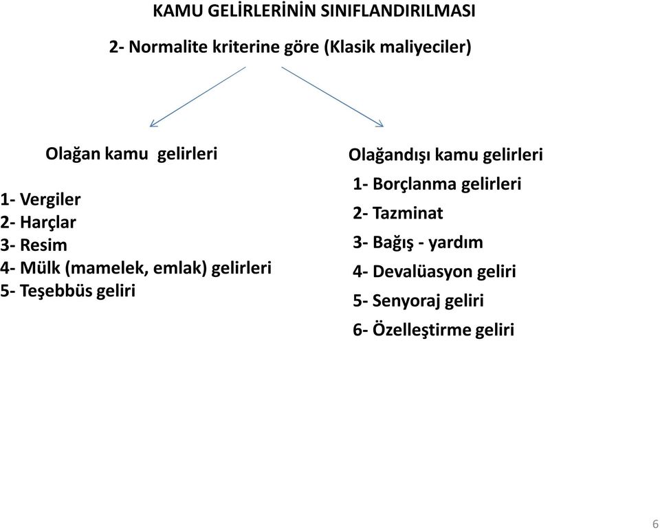 gelirleri 5- Teşebbüs geliri Olağandışı kamu gelirleri 1- Borçlanma gelirleri 2-