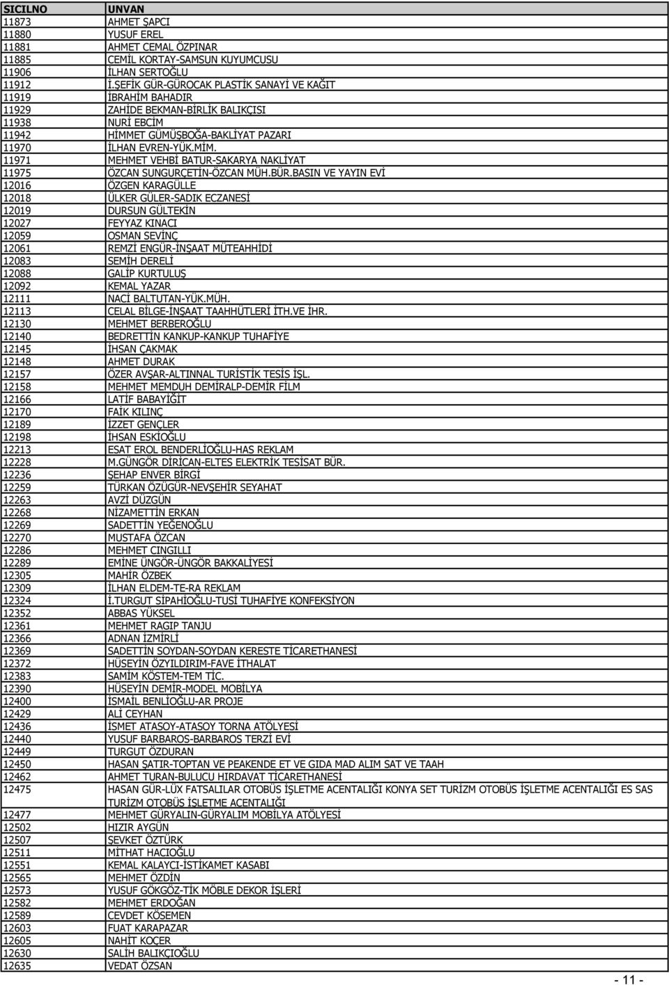 11971 MEHMET VEHBİ BATUR-SAKARYA NAKLİYAT 11975 ÖZCAN SUNGURÇETİN-ÖZCAN MÜH.BÜR.
