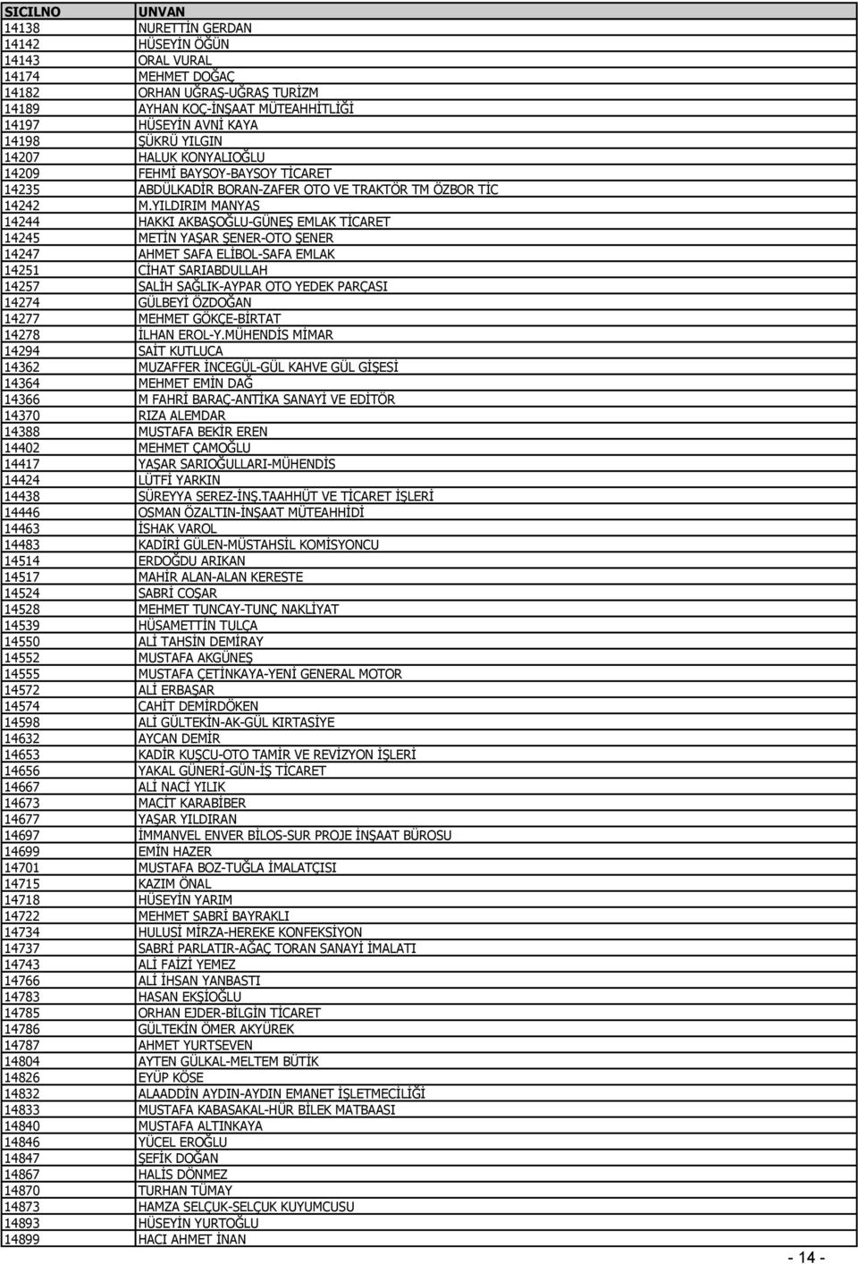 YILDIRIM MANYAS 14244 HAKKI AKBAŞOĞLU-GÜNEŞ EMLAK TİCARET 14245 METİN YAŞAR ŞENER-OTO ŞENER 14247 AHMET SAFA ELİBOL-SAFA EMLAK 14251 CİHAT SARIABDULLAH 14257 SALİH SAĞLIK-AYPAR OTO YEDEK PARÇASI