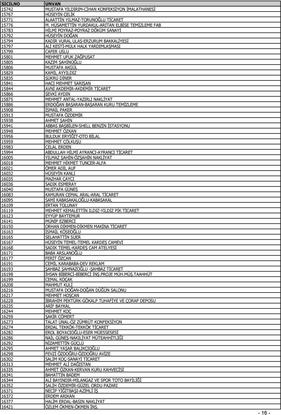 CAFER USLU 15801 MEHMET UFUK ZAĞPUSAT 15805 KAZIM ŞAHİNOĞLU 15806 MUSTAFA AKGÜL 15829 KAMİL AYYILDIZ 15835 ŞÜKRÜ DİNER 15841 HACI MEHMET SARIŞAN 15844 AVNİ AKDEMİR-AKDEMİR TİCARET 15866 ŞEVKİ AYDIN