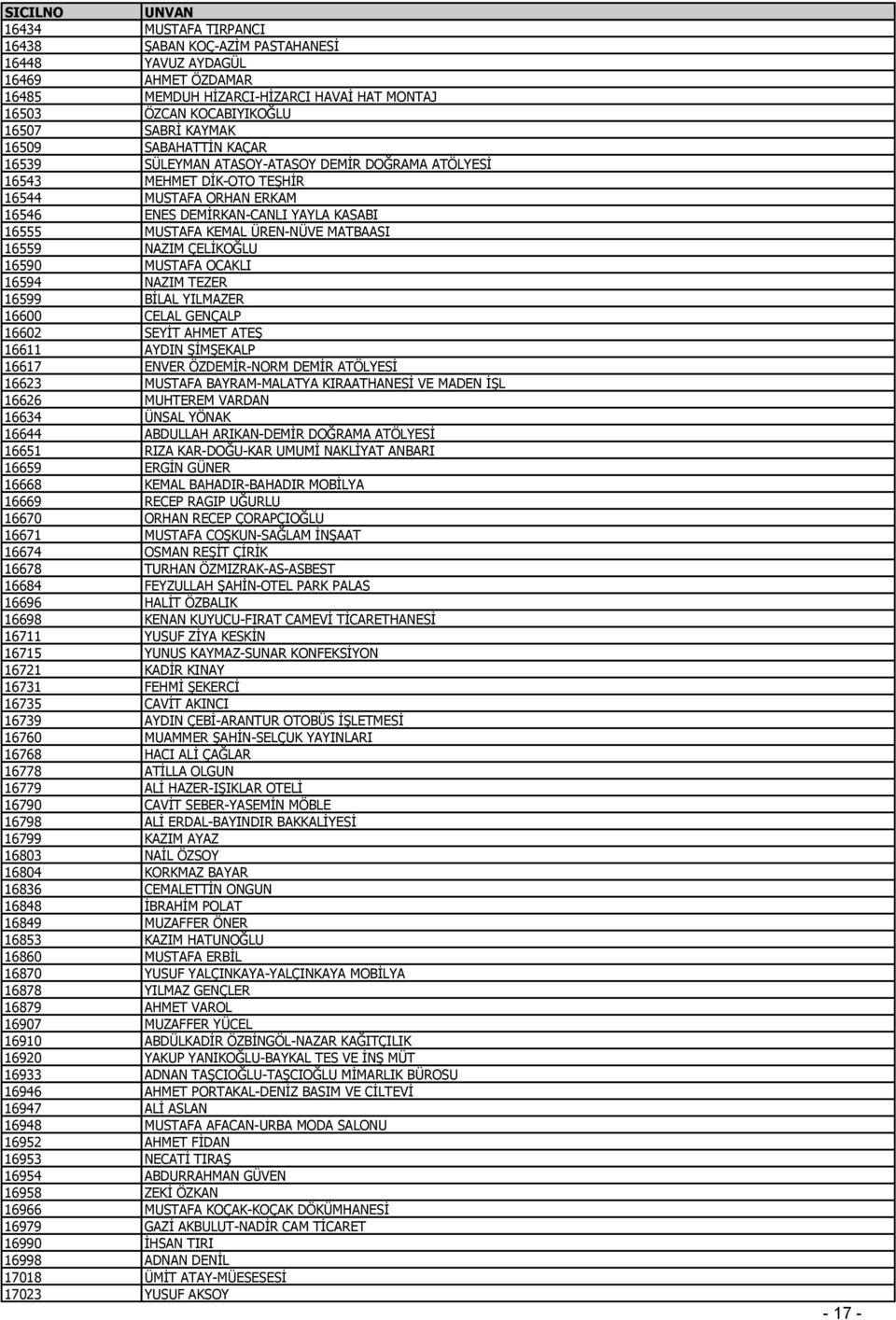 MATBAASI 16559 NAZIM ÇELİKOĞLU 16590 MUSTAFA OCAKLI 16594 NAZIM TEZER 16599 BİLAL YILMAZER 16600 CELAL GENÇALP 16602 SEYİT AHMET ATEŞ 16611 AYDIN ŞİMŞEKALP 16617 ENVER ÖZDEMİR-NORM DEMİR ATÖLYESİ