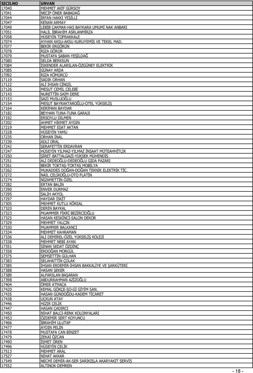 17077 BEKİR ERGÖRÜN 17078 RIZA GÖRÜR 17079 MUSTAFA ŞABAN YEŞİLDAĞ 17080 SELDA BERKSUN 17084 İSKENDER ALARSLAN-ÖZGÜNEY ELEKTRİK 17085 GÜNAY ARDA 17092 RIZA KÖMÜRCÜ 17119 SADIK ORHAN 17122 ALİ İHSAN