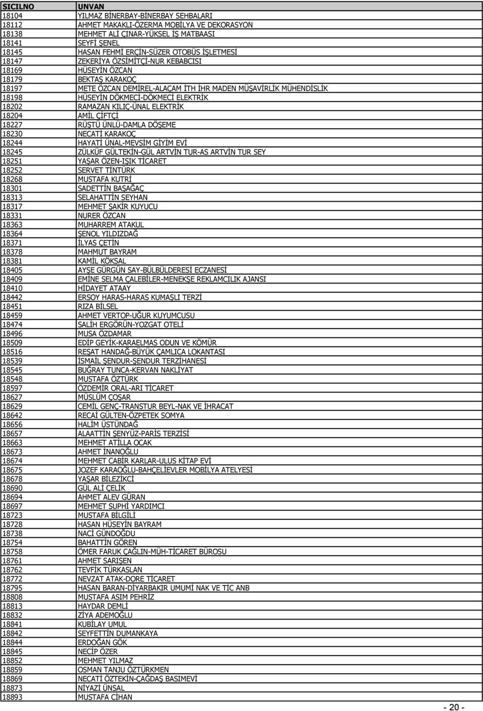 RAMAZAN KILIÇ-ÜNAL ELEKTRİK 18204 AMİL ÇİFTÇİ 18227 RÜŞTÜ ÜNLÜ-DAMLA DÖŞEME 18230 NECATİ KARAKOÇ 18244 HAYATİ ÜNAL-MEVSİM GİYİM EVİ 18245 ZÜLKÜF GÜLTEKİN-GÜL ARTVİN TUR-AS ARTVİN TUR SEY 18251 YAŞAR