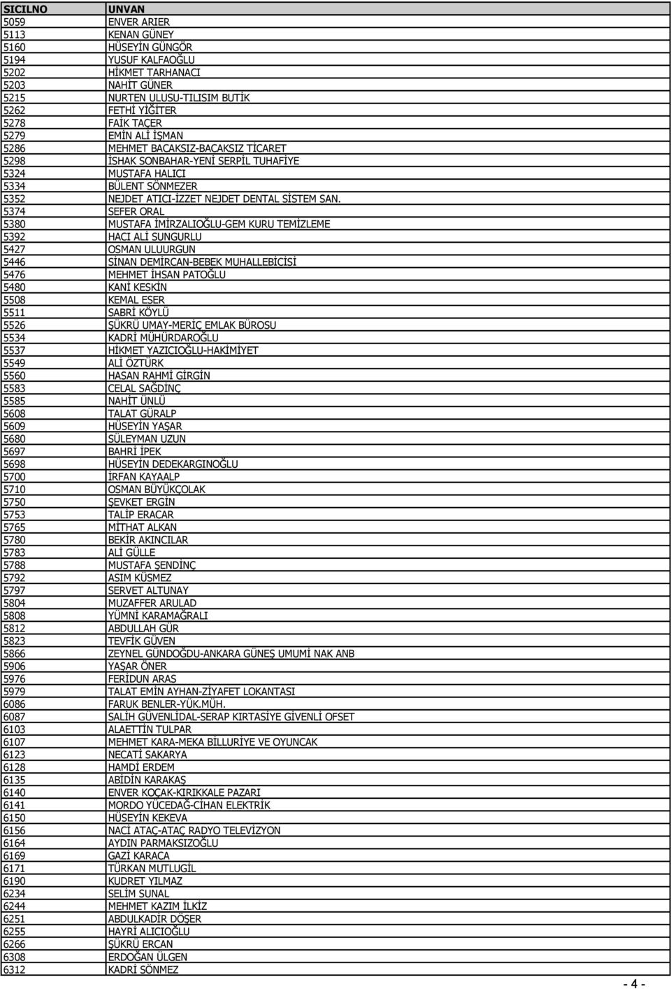 5374 SEFER ORAL 5380 MUSTAFA İMİRZALIOĞLU-GEM KURU TEMİZLEME 5392 HACI ALİ SUNGURLU 5427 OSMAN ULUURGUN 5446 SİNAN DEMİRCAN-BEBEK MUHALLEBİCİSİ 5476 MEHMET İHSAN PATOĞLU 5480 KANİ KESKİN 5508 KEMAL