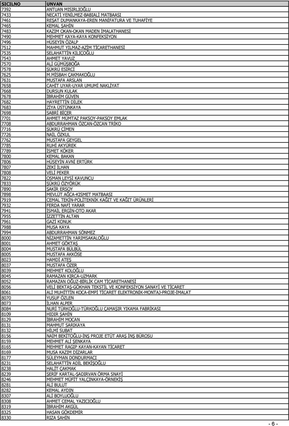 MİSBAH ÇAKMAKOĞLU 7631 MUSTAFA ARSLAN 7658 CAHİT UYAR-UYAR UMUMİ NAKLİYAT 7668 DURSUN KULAK 7678 İBRAHİM GÜVEN 7682 HAYRETTİN DİLEK 7683 ZİYA ÜSTÜNKAYA 7698 SABRİ BİÇER 7701 AHMET MÜMTAZ