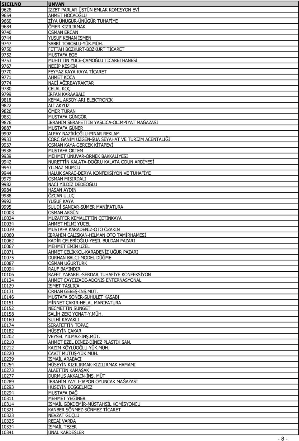 9799 İRFAN KARAABALI 9818 KEMAL AKSOY-ARI ELEKTRONİK 9822 ALİ AKYÜZ 9826 ÖMER TURAN 9831 MUSTAFA GÜNGÖR 9876 İBRAHİM ŞERAFETTİN YAŞLICA-OLİMPİYAT MAĞAZASI 9887 MUSTAFA GÜNER 9902 ALPAY