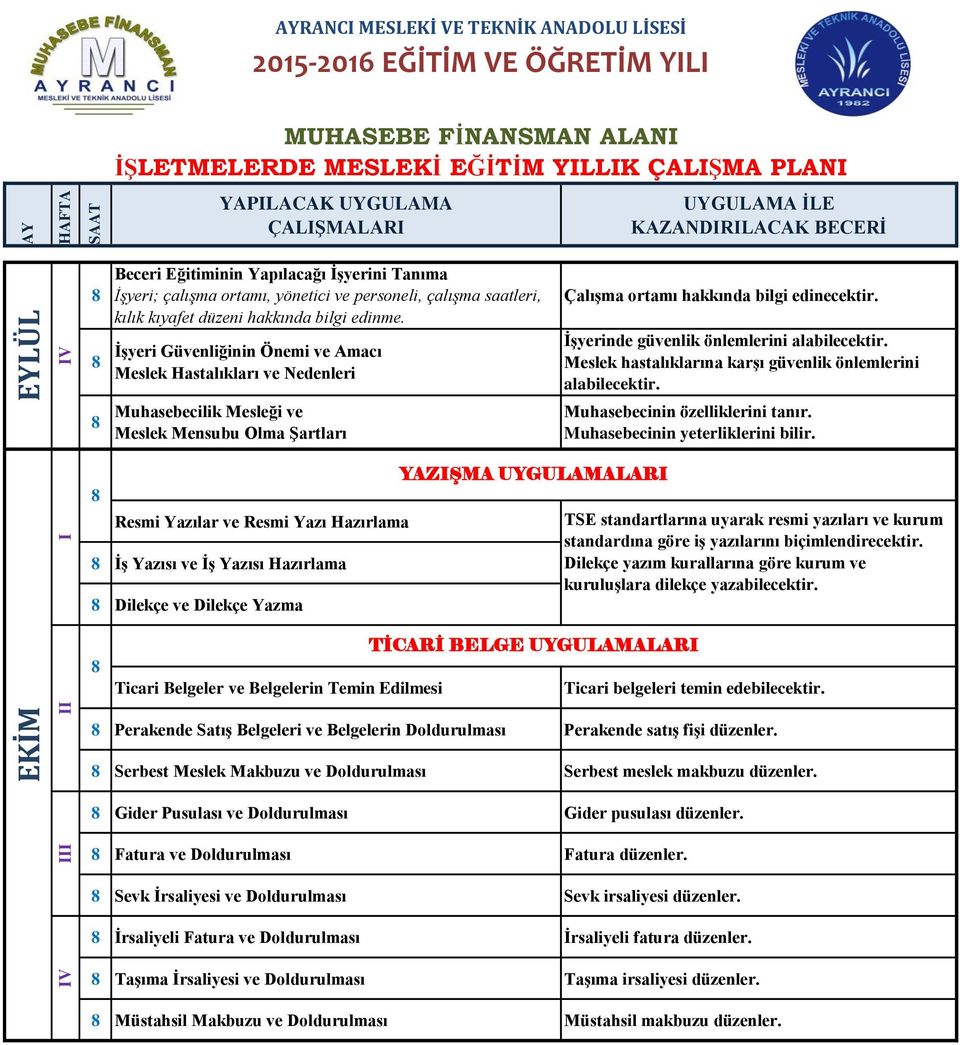 ĠĢyeri Güvenliğinin Önemi ve Amacı Meslek Hastalıkları ve Nedenleri ÇalıĢma ortamı hakkında bilgi edinecektir. ĠĢyerinde güvenlik önlemlerini alabilecektir.