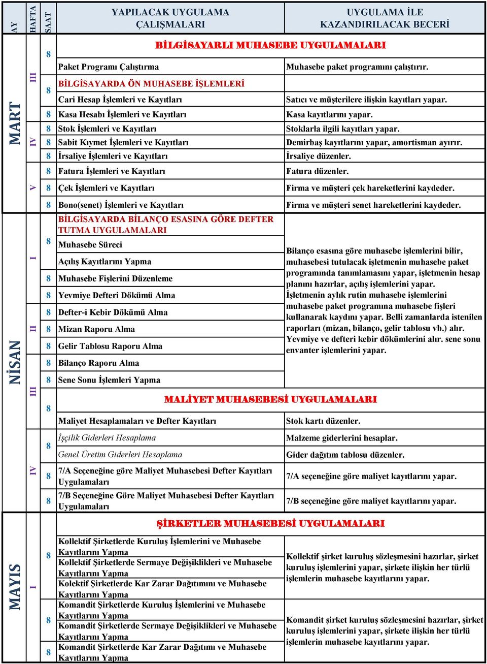 Stok ĠĢlemleri ve Kayıtları Stoklarla ilgili kayıtları yapar. Sabit Kıymet ĠĢlemleri ve Kayıtları DemirbaĢ kayıtlarını yapar, amortisman ayırır. Ġrsaliye ĠĢlemleri ve Kayıtları Ġrsaliye düzenler.