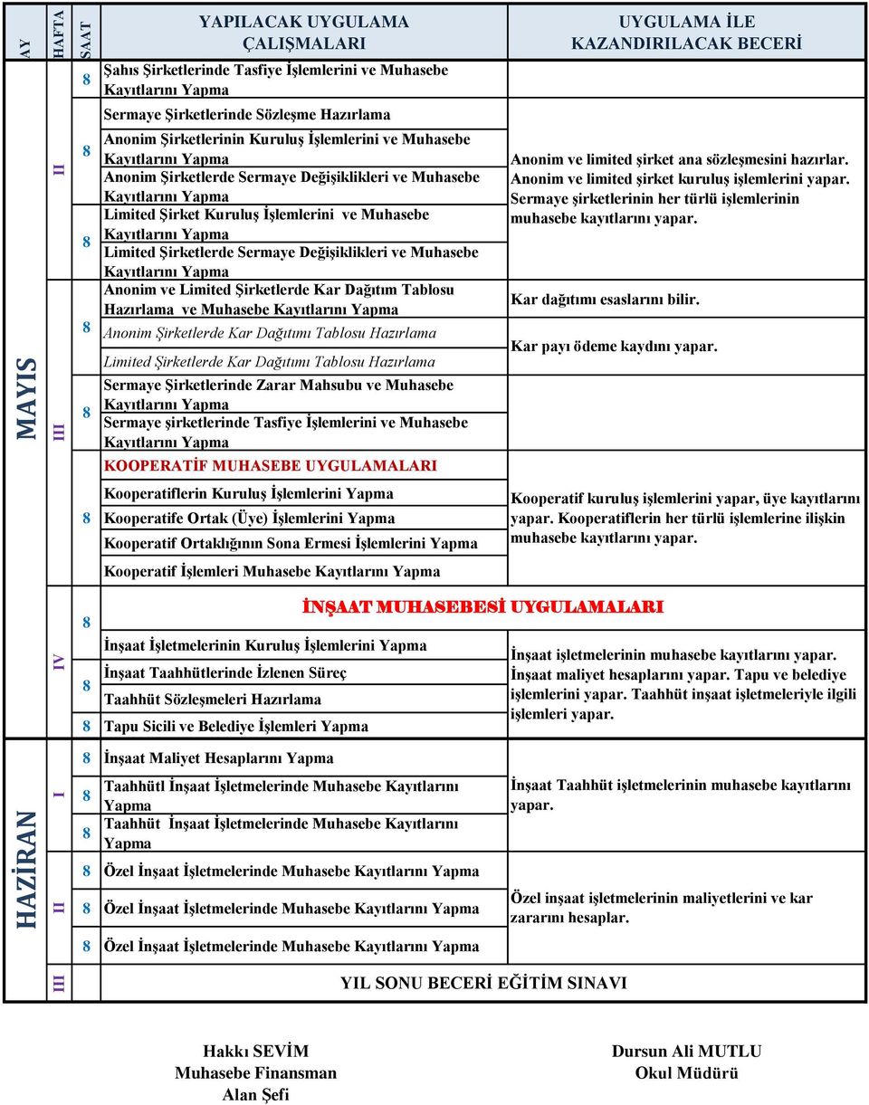 Dağıtım Tablosu Hazırlama ve Muhasebe Anonim Şirketlerde Kar Dağıtımı Tablosu Hazırlama Limited Şirketlerde Kar Dağıtımı Tablosu Hazırlama Sermaye ġirketlerinde Zarar Mahsubu ve Muhasebe Sermaye