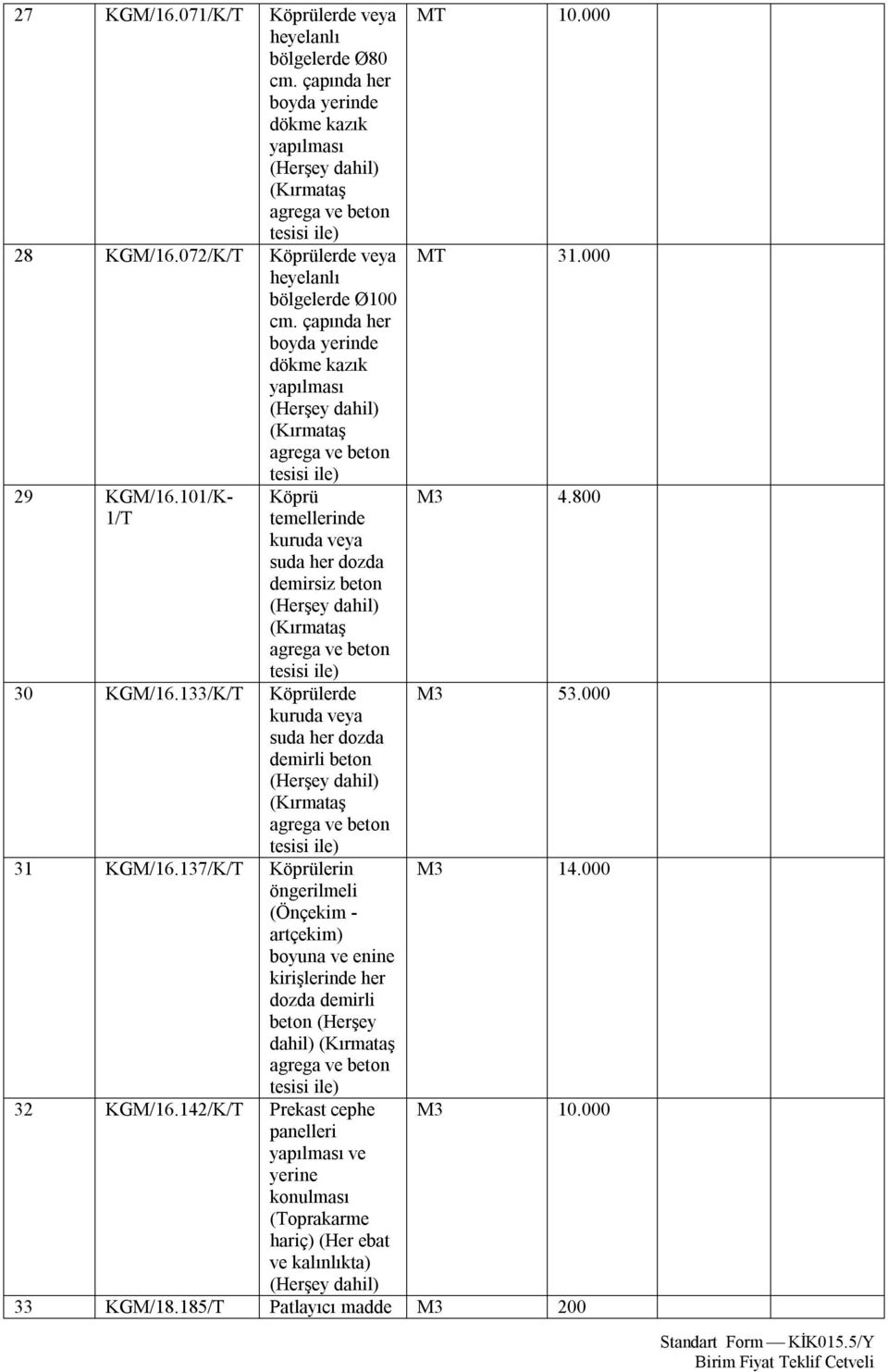 133/K/T Köprülerde kuruda veya suda her dozda demirli beton 31 KGM/16.