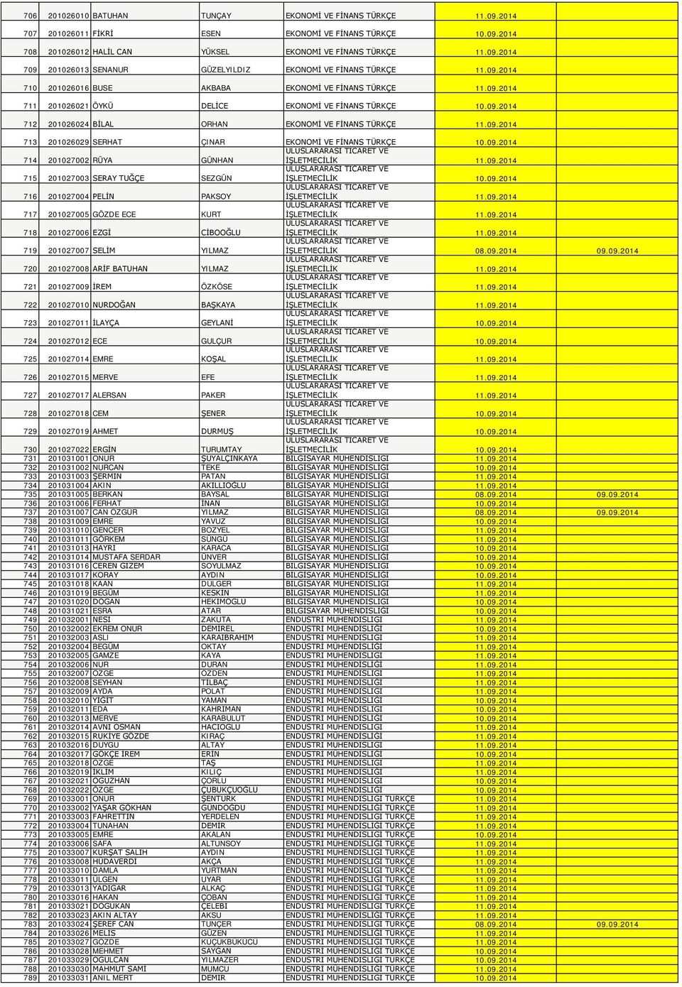 09.2014 714 201027002 RÜYA GÜNHAN 715 201027003 SERAY TUĞÇE SEZGÜN 716 201027004 PELİN PAKSOY 717 201027005 GÖZDE ECE KURT 718 201027006 EZGİ CİBOOĞLU 719 201027007 SELİM YILMAZ 720 201027008 ARİF