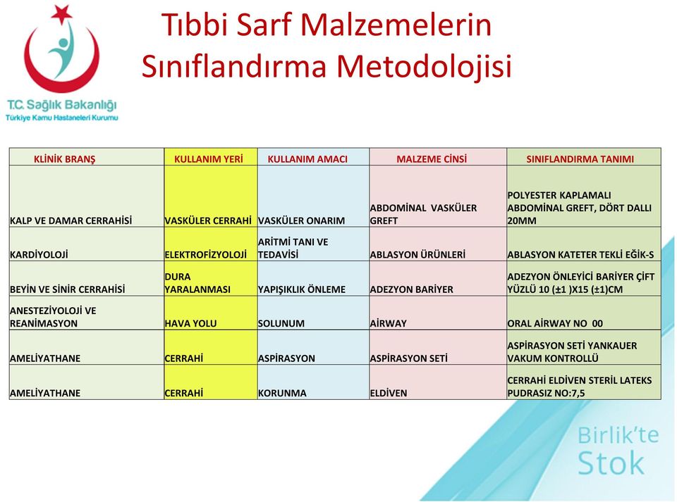 VE SİNİR CERRAHİSİ DURA YARALANMASI YAPIŞIKLIK ÖNLEME ADEZYON BARİYER ADEZYON ÖNLEYİCİ BARİYER ÇİFT YÜZLÜ 10 (±1 )X15 (±1)CM ANESTEZİYOLOJİ VE REANİMASYON HAVA YOLU SOLUNUM AİRWAY ORAL