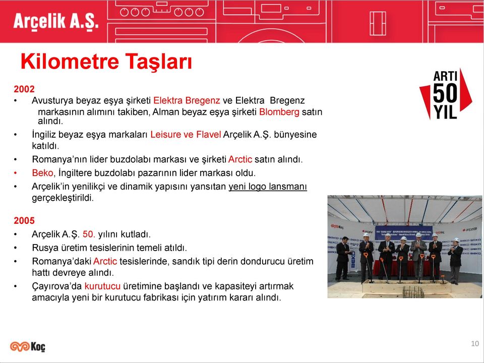 Beko, İngiltere buzdolabı pazarının lider markası oldu. Arçelik in yenilikçi ve dinamik yapısını yansıtan yeni logo lansmanı gerçekleştirildi. 2005 Arçelik A.Ş. 50. yılını kutladı.