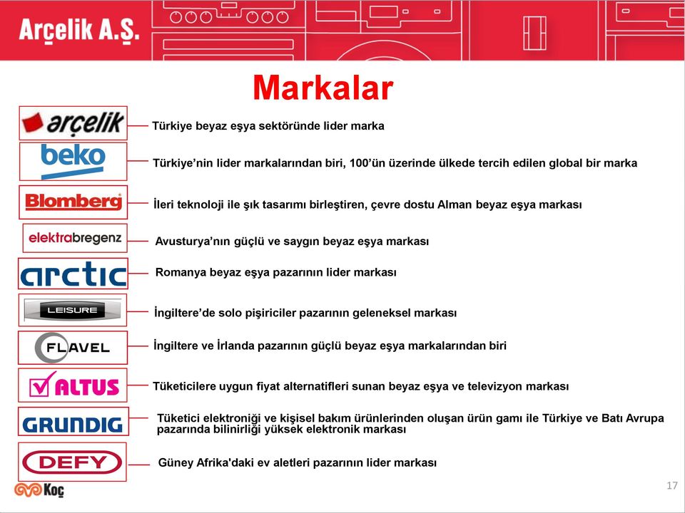 pazarının geleneksel markası İngiltere ve İrlanda pazarının güçlü beyaz eşya markalarından biri Tüketicilere uygun fiyat alternatifleri sunan beyaz eşya ve televizyon markası