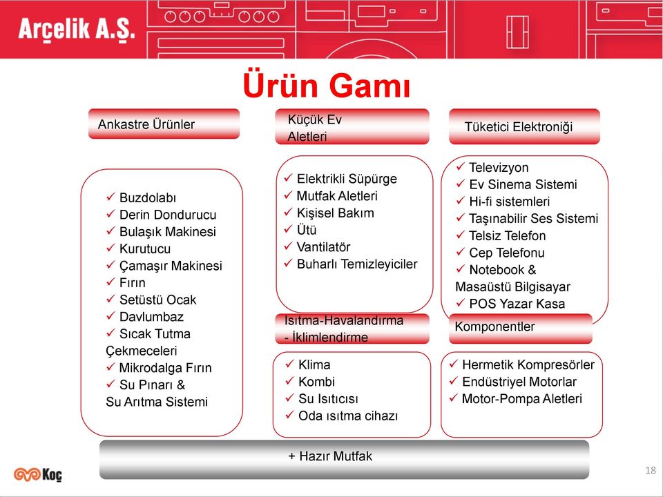 Isıtma-Havalandırma - İklimlendirme Klima Kombi Su Isıtıcısı Oda ısıtma cihazı Tüketici Elektroniği Televizyon Ev Sinema Sistemi Hi-fi sistemleri Taşınabilir