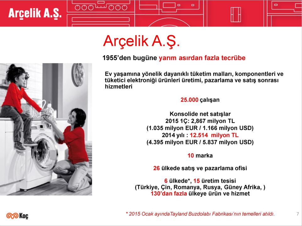 pazarlama ve satış sonrası hizmetleri 25.000 çalışan Konsolide net satışlar 2015 1Ç: 2,867 milyon TL (1.035 milyon EUR / 1.