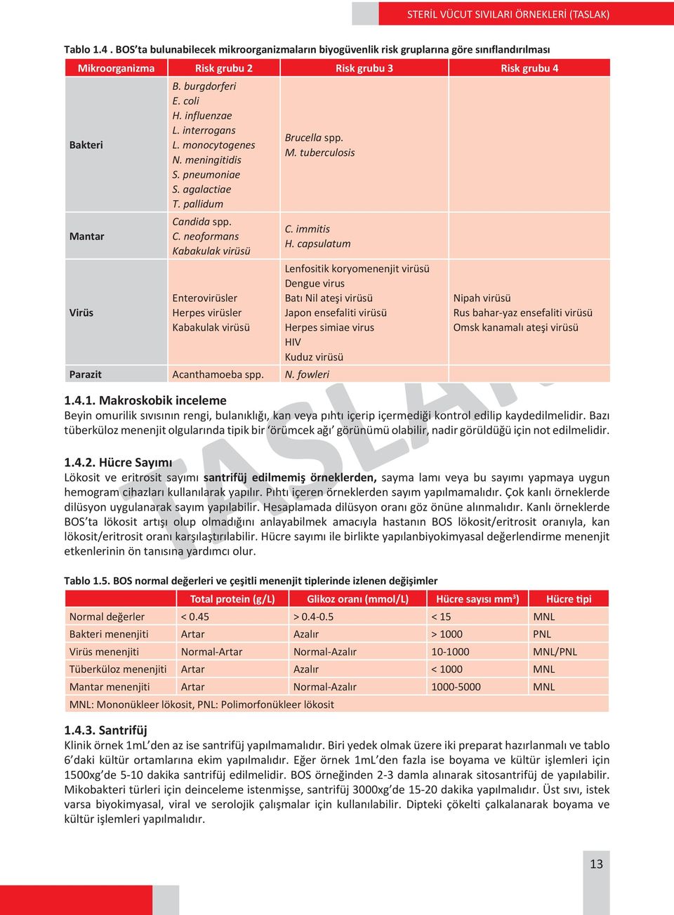 influenzae L. interrogans L. monocytogenes N. meningitidis S. pneumoniae S. agalactiae T. pallidum Candida spp. C. neoformans Kabakulak virüsü Brucella spp. M. tuberculosis C. immitis H.