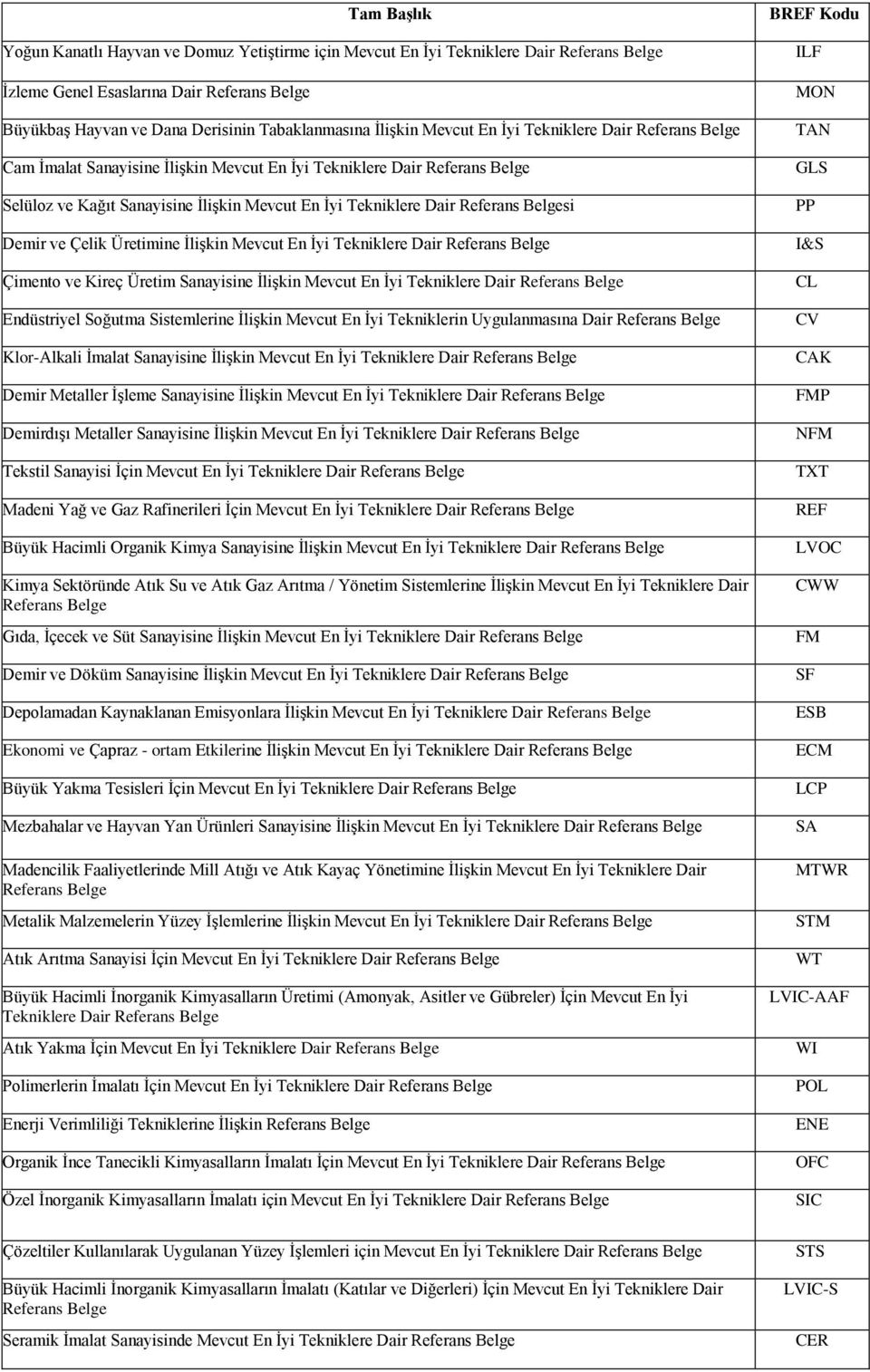 Referans Belgesi Demir ve Çelik Üretimine İlişkin Mevcut En İyi Tekniklere Dair Referans Belge Çimento ve Kireç Üretim Sanayisine İlişkin Mevcut En İyi Tekniklere Dair Referans Belge Endüstriyel