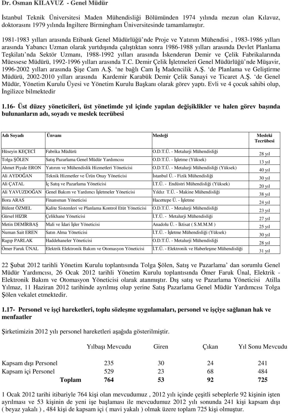 Planlama Teşkilatı nda Sektör Uzmanı, 1988-1992 yılları arasında İskenderun Demir ve Çelik Fabrikalarında Müessese Müdürü, 1992-1996 yılları arasında T.C.