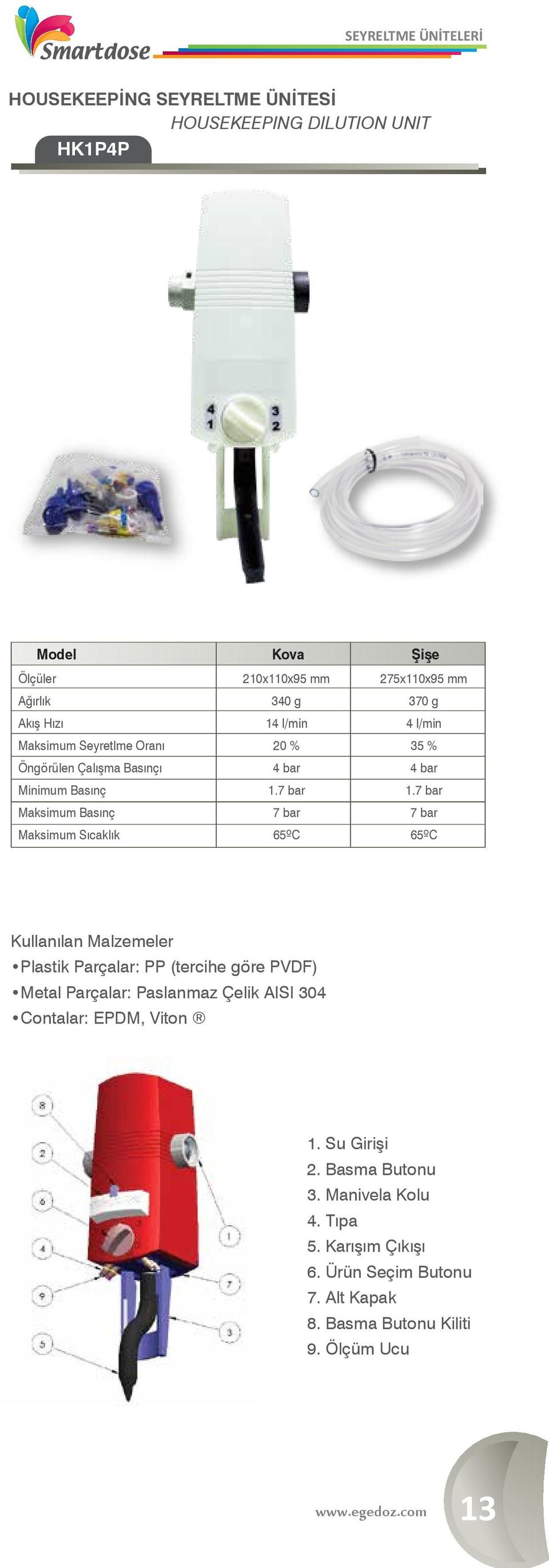 7 bar 7 bar 65ºC 275x110x95 mm 370 g 4 l/min 35 % 4 bar 1.
