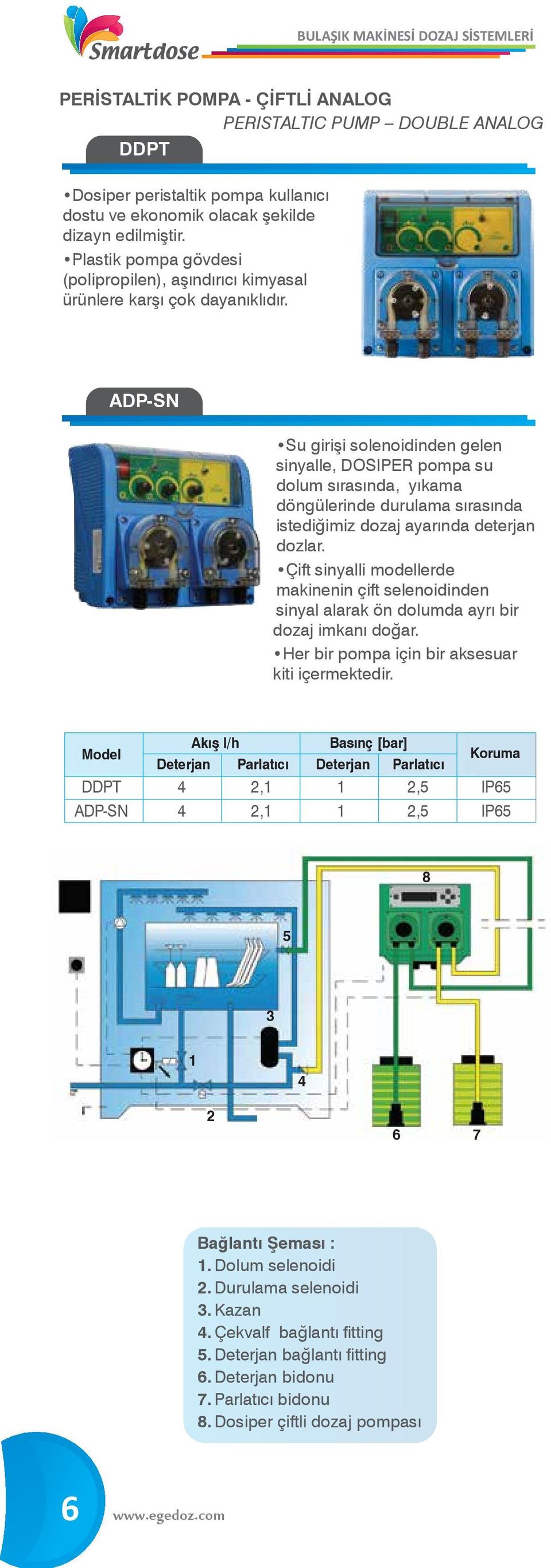 ADP-SN Su girişi solenoidinden gelen sinyalle, DOSIPER pompa su dolum sırasında, yıkama döngülerinde durulama sırasında istediğimiz dozaj ayarında deterjan dozlar.