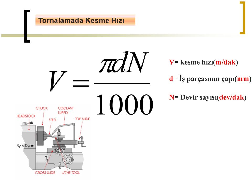 hızı(m/dak) d= Đş