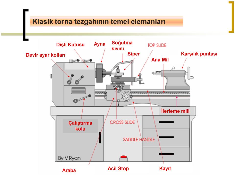 Soğutma sıvısı Siper Ana Mil Karşılık