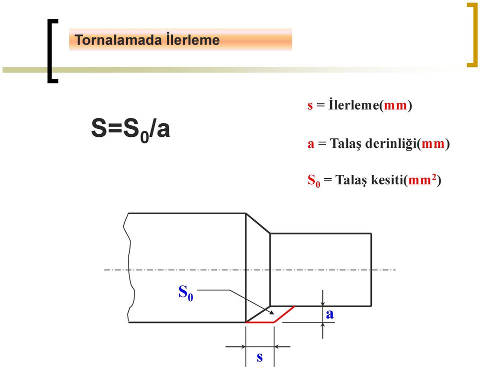 Talaş derinliği(mm) S 2 0