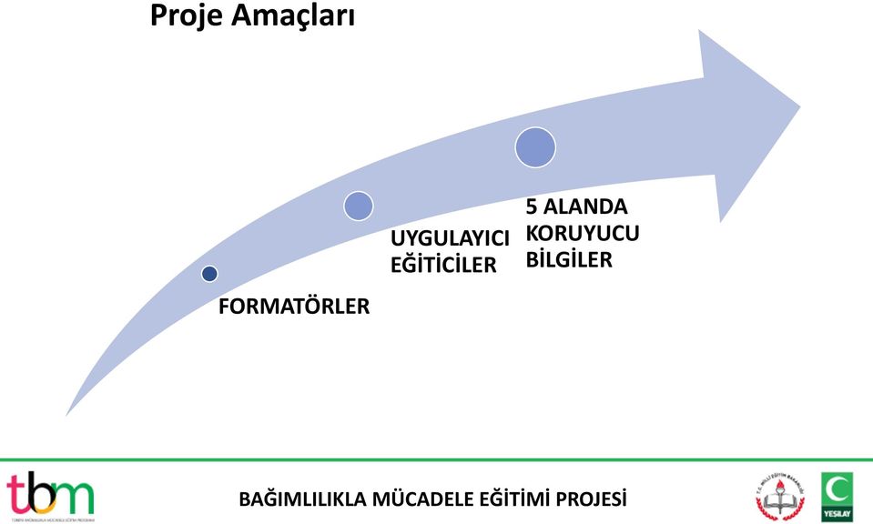 UYGULAYICI