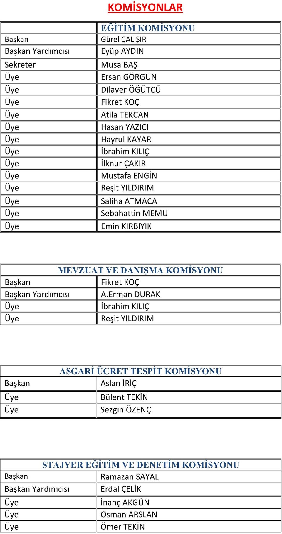 DANIŞMA KOMİSYONU Başkan Fikret KOÇ Başkan Yardımcısı A.