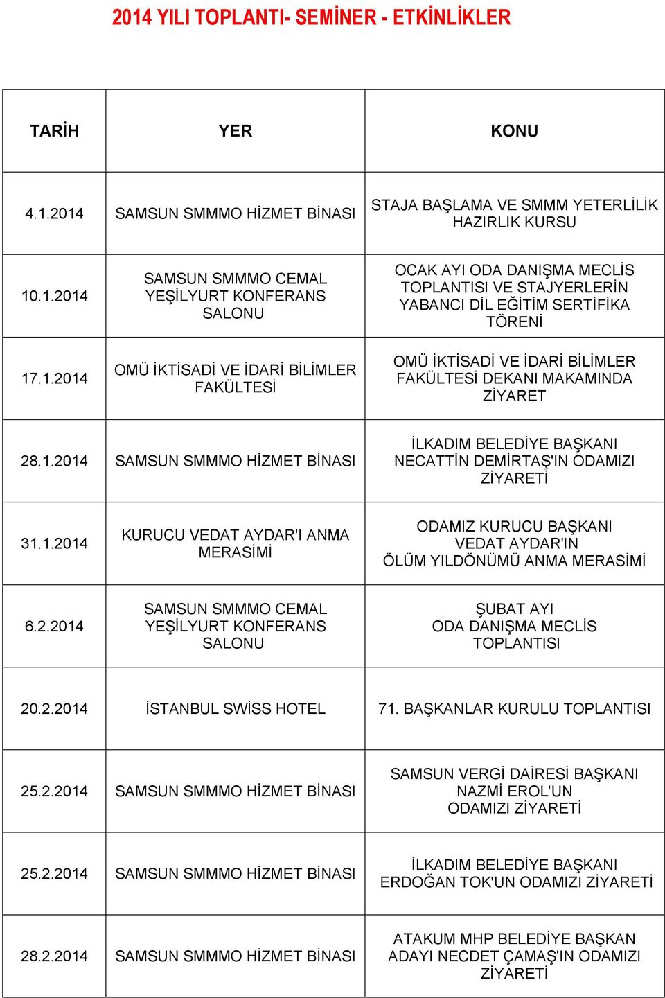 2014 SAMSUN SMMMO HİZMET BİNASI İLKADIM BELEDİYE BAŞKANI NECATTİN DEMİRTAŞ'IN ODAMIZI ZİYARETİ 31.1.2014 KURUCU VEDAT AYDAR'I ANMA MERASİMİ ODAMIZ KURUCU BAŞKANI VEDAT AYDAR'IN ÖLÜM YILDÖNÜMÜ ANMA MERASİMİ 6.