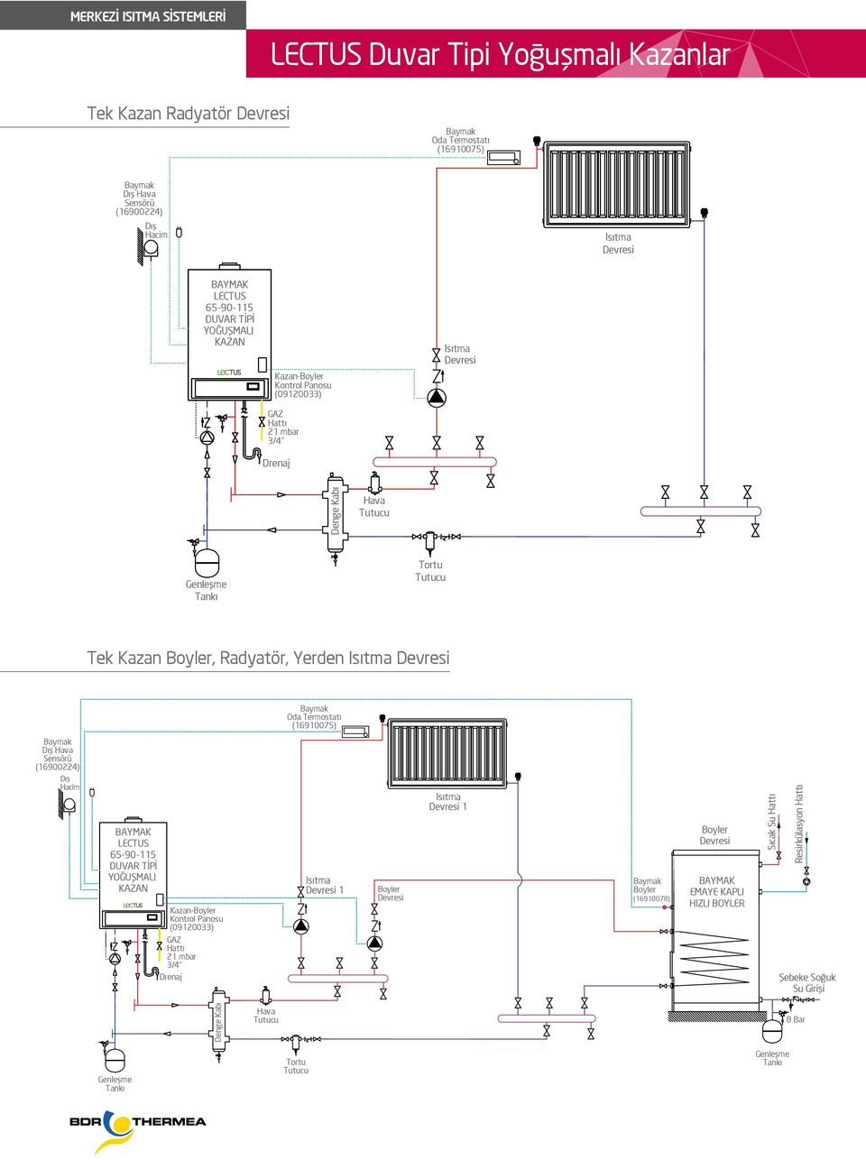 Devresi Baymak Oda Termostatı (16910075) Baymak Dış Hava (16900224) Dış Hacim 65-90-115 Kazan- Kontrol Panosu (09120033) Isıtma Devresi 1 Devresi Isıtma