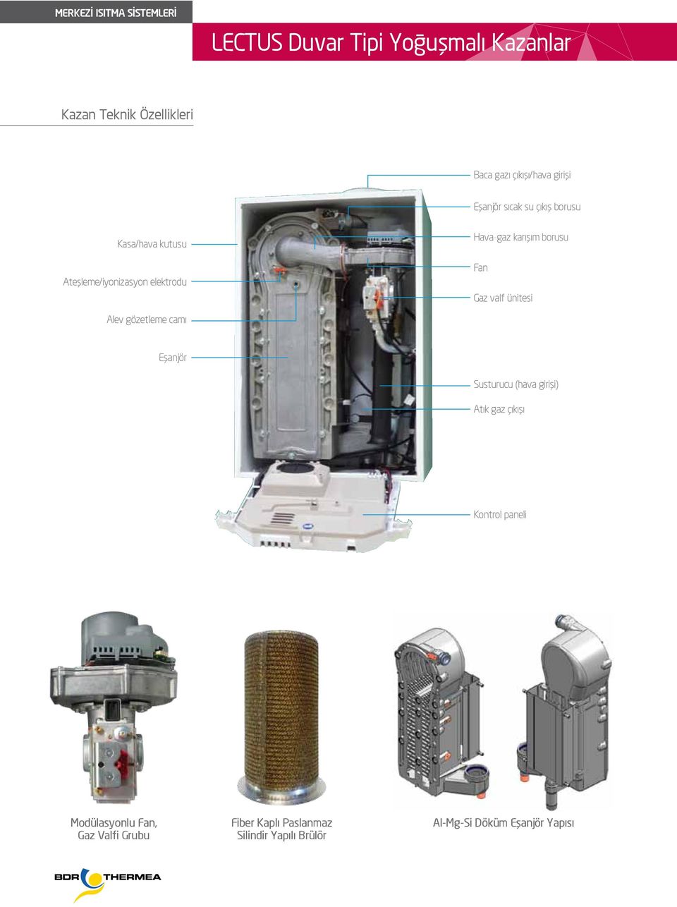 borusu Fan Gaz valf ünitesi Alev gözetleme camı Eşanjör Susturucu (hava girişi) Atık gaz çıkışı Kontrol