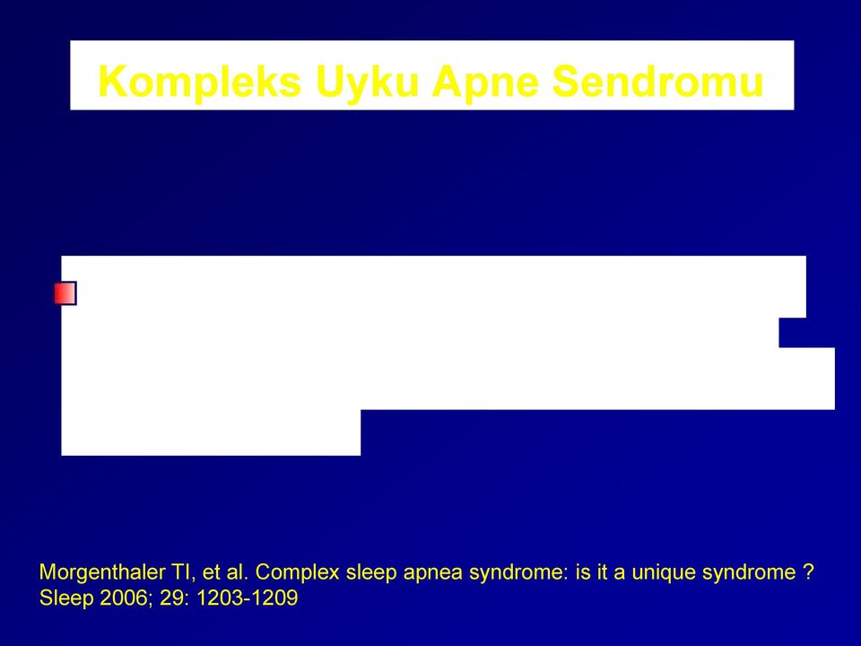 > 5 santral apne ortaya çıkması Morgenthaler TI, et al.