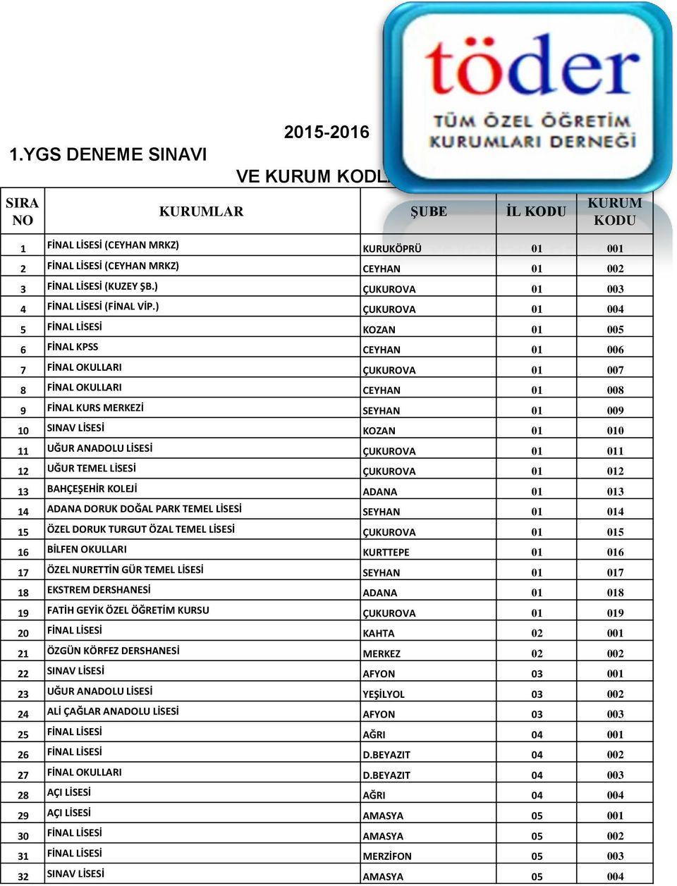 ) ÇUKUROVA 01 004 5 FİNAL LİSESİ KOZAN 01 005 6 FİNAL KPSS CEYHAN 01 006 7 FİNAL OKULLARI ÇUKUROVA 01 007 8 FİNAL OKULLARI CEYHAN 01 008 9 FİNAL KURS MERKEZİ SEYHAN 01 009 10 SINAV LİSESİ KOZAN 01