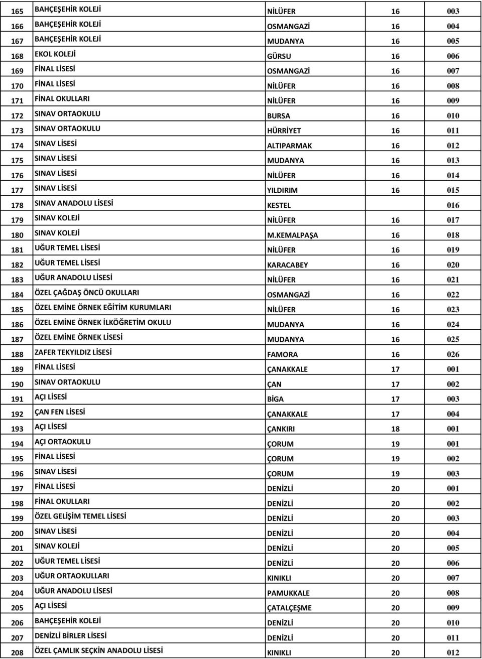 LİSESİ NİLÜFER 16 014 177 SINAV LİSESİ YILDIRIM 16 015 178 SINAV ANADOLU LİSESİ KESTEL 016 179 SINAV KOLEJİ NİLÜFER 16 017 180 SINAV KOLEJİ M.