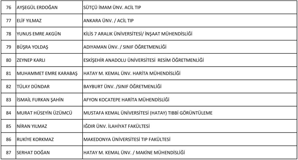 / SINIF ÖĞRETMENLİĞİ 80 ZEYNEP KARLI ESKİŞEHİR ANADOLU ÜNİVERSİTESİ RESİM ÖĞRETMENLİĞİ 81 MUHAMMET EMRE KARABAŞ HATAY M. KEMAL ÜNV.